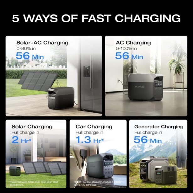 ECOFLOW DELTA 3