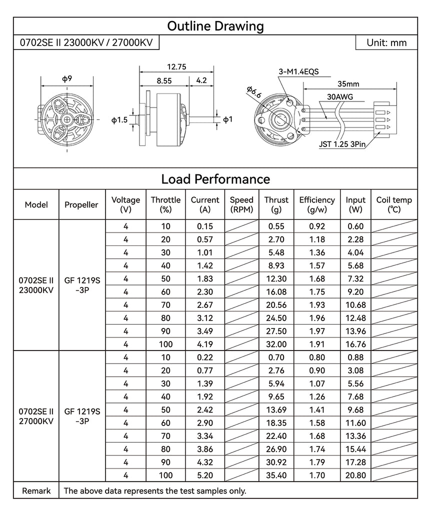 0702SE II bešepetėlinio variklio apkrovos charakteristikos