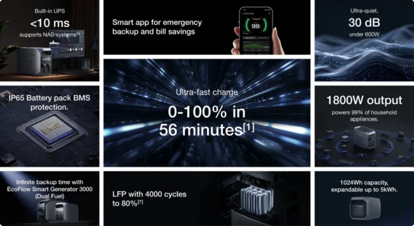 "Ecoflow Delta 3 Plus