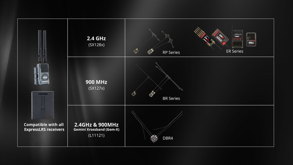 Nomad Suderinamas su visais 