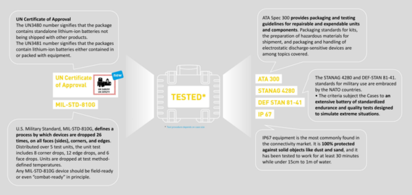 BW lauko dėklai 4000 tipo / juodi