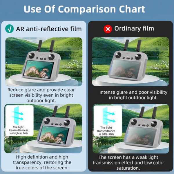 80686 DJI RC / DJI RC 2 ekrano apsauga nuo atspindžių AR, skirta DJI RC / DJI RC 2