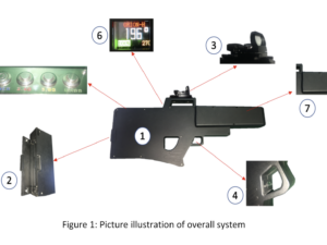 ORION-H 3 juostų drono pistoletas