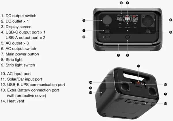 EcoFlow River 3 Plus