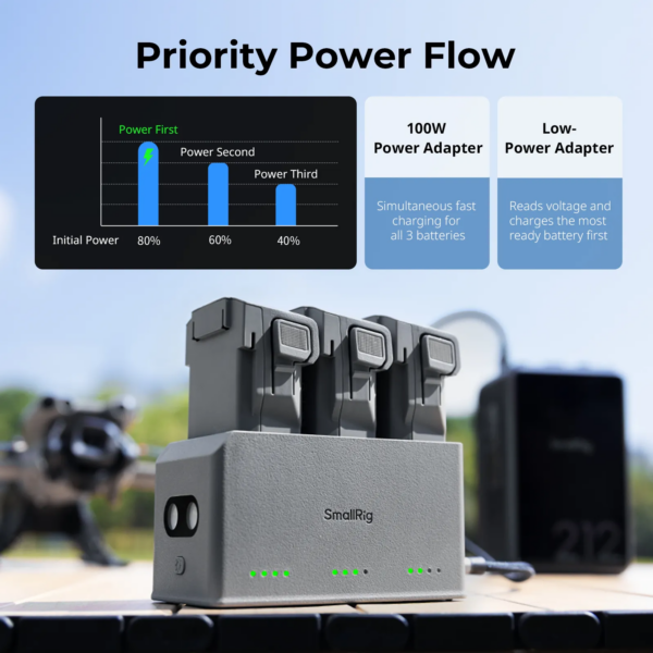 SmallRig 6502 100W Battery Charger for DJI Mini 5 / 4 / 3 Pro