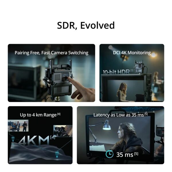 DJI SDR Transmission 2 Combo